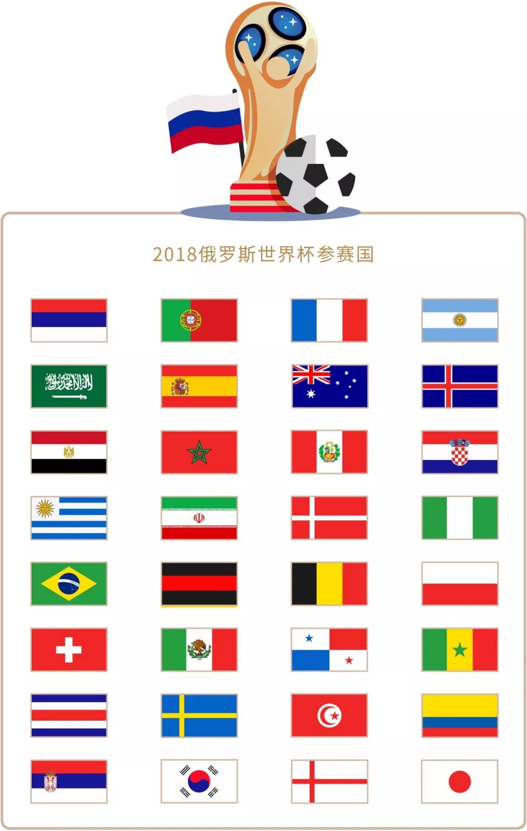 历的期
