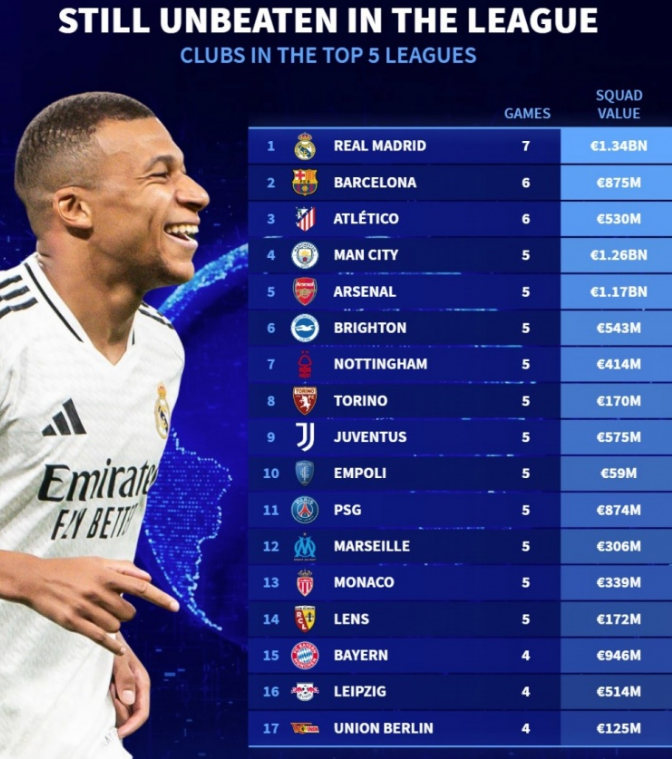 每一个记录 每一个记录